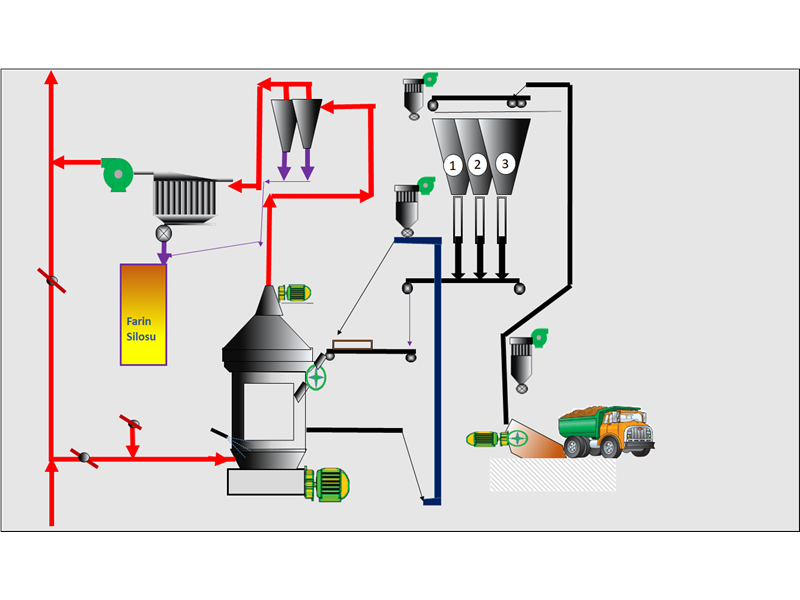 Mavzer Yazılım Proje - Fabrika Eğitim Simülatörleri