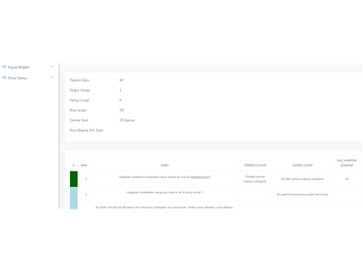 online sınav sistemi sonuç